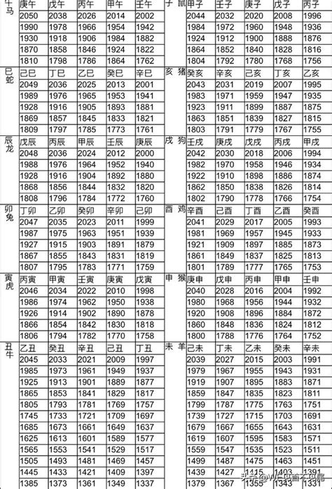 1958年屬什麼|十二生肖年份對照表 (西元、民國)